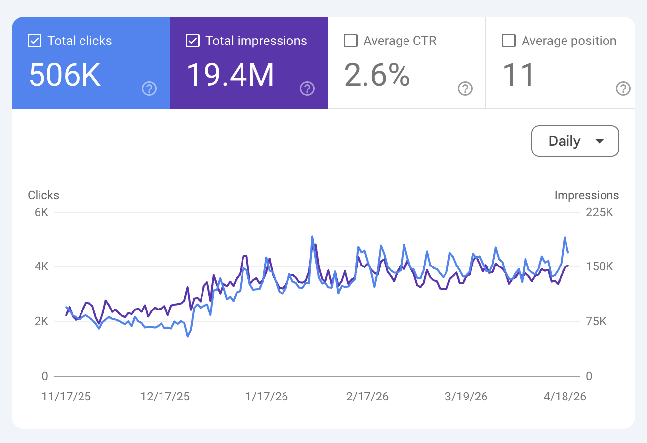 Organic marketing hero image