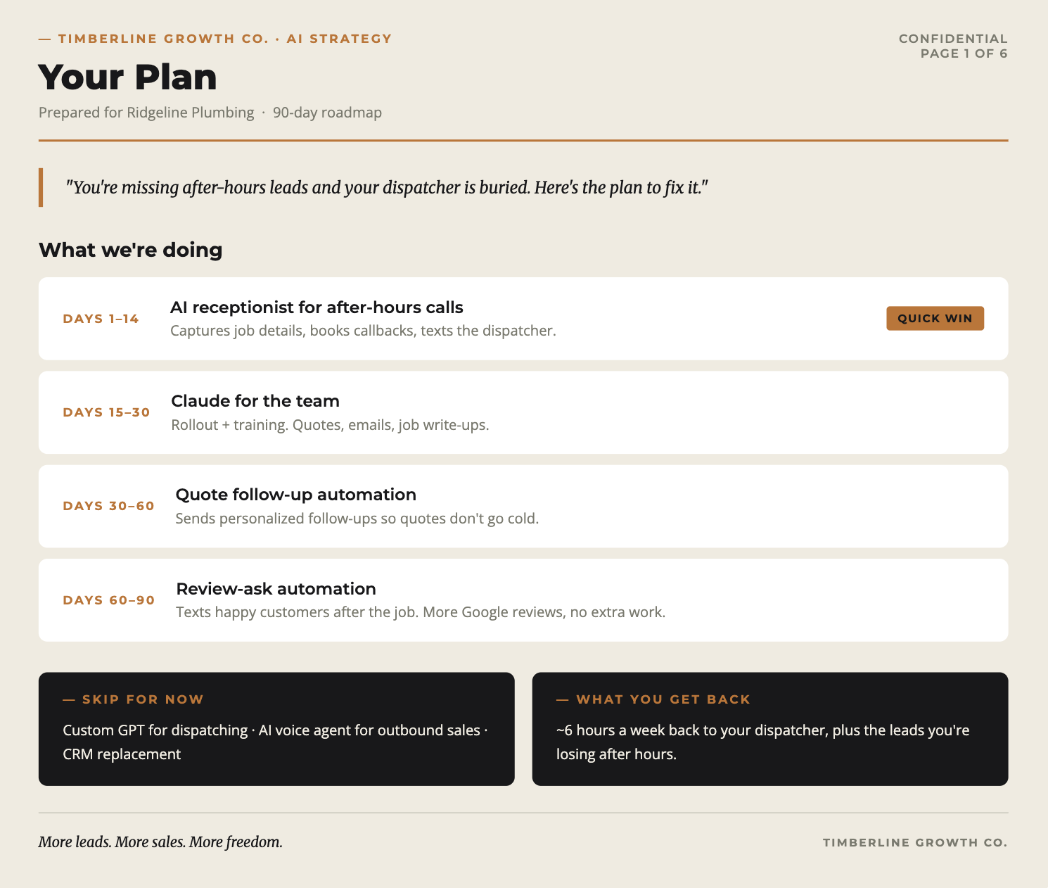 AI consulting strategy roadmap for a small business
